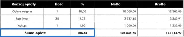 Jakie jest oprocentowanie leasingu samochodowego i jak je obniżyć? Jakie jest oprocentowanie leasingu samochodowego i jak je obniżyć?