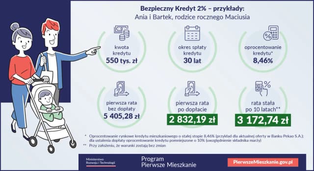 Jak oprocentowany jest kredyt hipoteczny? Poznaj kluczowe informacje Jak oprocentowany jest kredyt hipoteczny? Poznaj kluczowe informacje