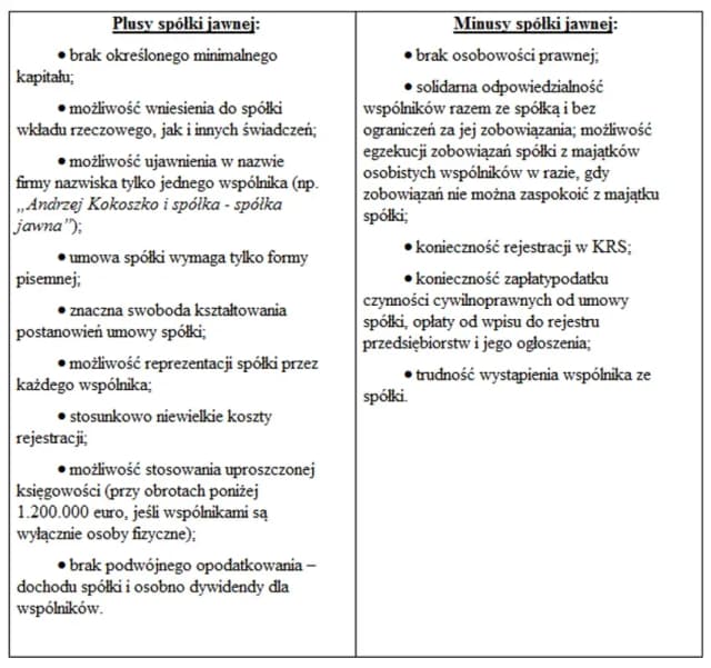 Czy spółka jawna jest przedsiębiorcą? Odkryj ważne aspekty prawne Czy spółka jawna jest przedsiębiorcą? Odkryj ważne aspekty prawne